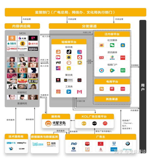 快速構建互聯網信息服務行業系統認知的方法與路徑