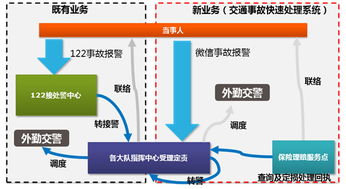 東軟集團(tuán) 以科技賦能公安互聯(lián)網(wǎng)服務(wù)，構(gòu)建智慧警務(wù)新生態(tài)