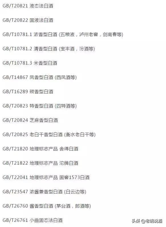 貴州茅臺(tái)酒與口子貢酒的地理標(biāo)志及食品銷售分析
